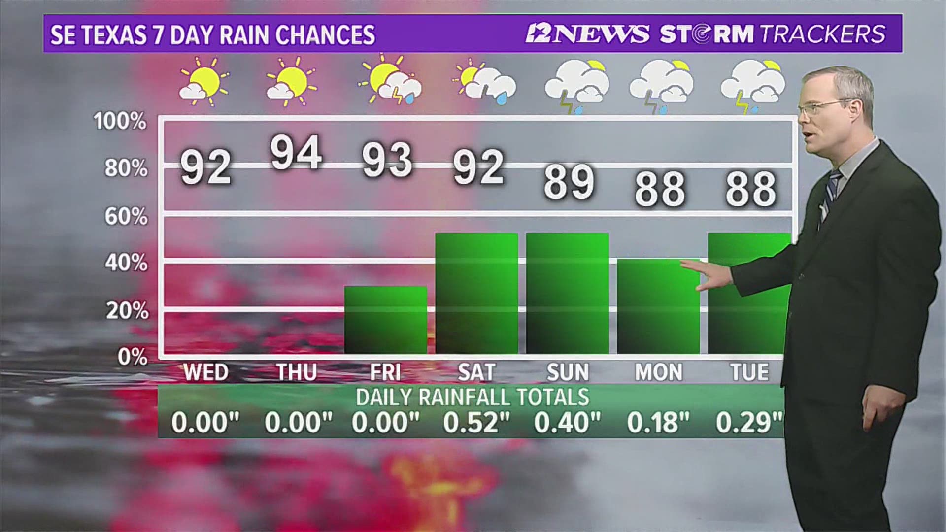 The hot, humid, mainly dry conditions are the result of upper-level high pressure.  The high will break down this weekend with improving rain chances expected.