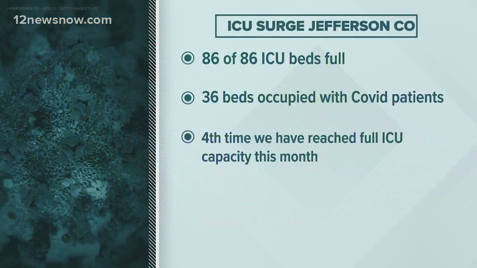All of Jefferson County's 86 ICU beds are currently full
