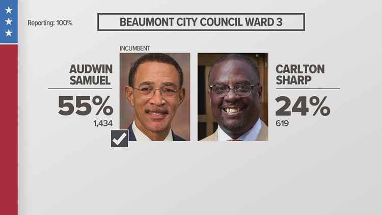 Audwin Samuel wins to hold Beaumont City Council Ward 3 seat