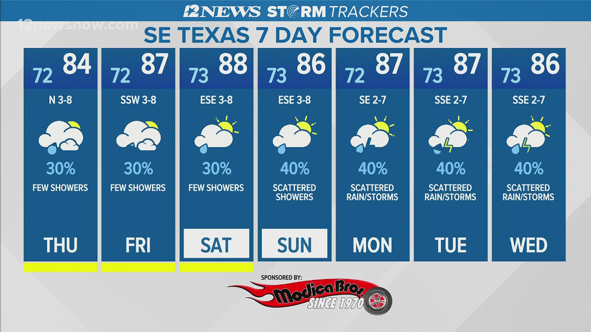 Hourly Weather Forecast Beaumont Texas 12newsnow