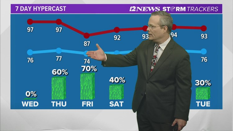 Local News | Beaumont, Texas | 12newsnow.com