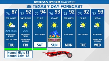 Showers/storms possible Thursday Evening