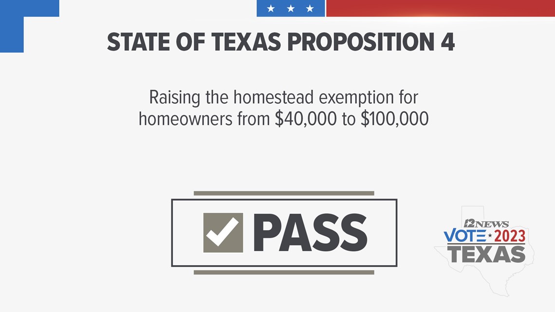 Texas voters say yes to property tax relief bill that would save