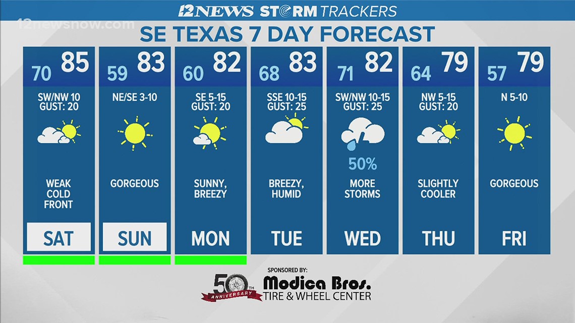 Potentially Severe Storms Expected To Pass Though SE Texas Friday ...