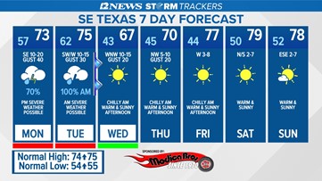 Strong storms possible Monday & Tuesday