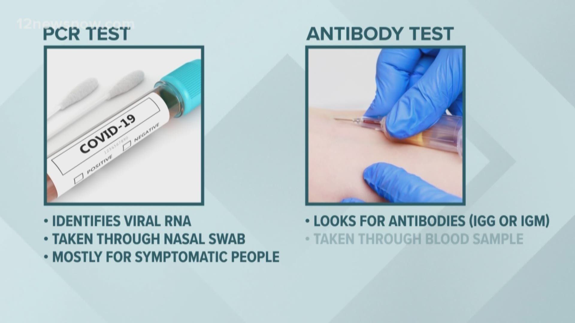 There is a difference between antibody testing and PCR testing