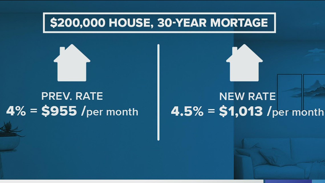 Federal Reserve announces interest rate hike to combat inflation - Vimarsana News