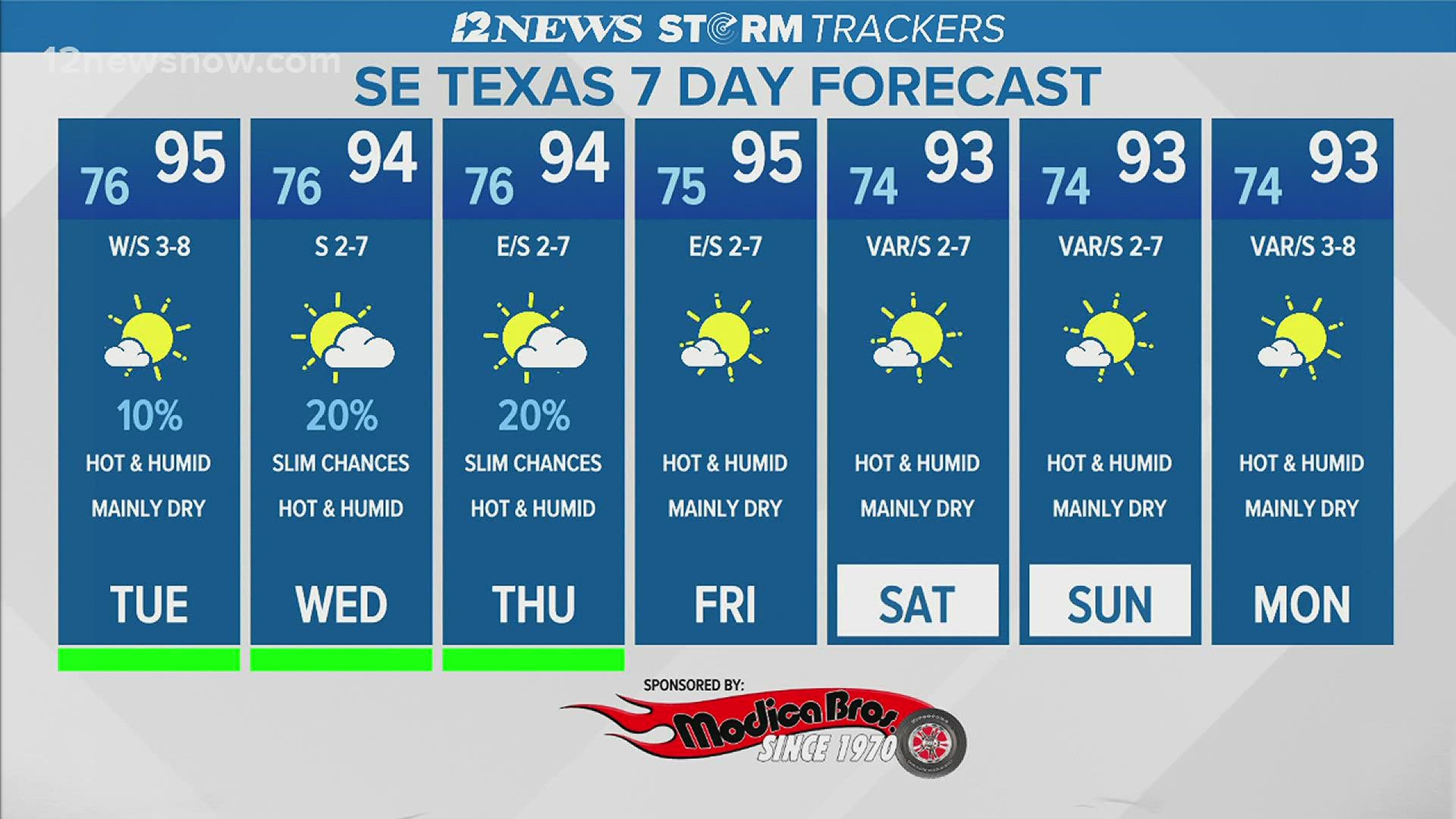 Hot And Humid Weather Expected For Rest Of This Week Early Into Next 12newsnow Com