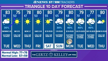 Weather Beaumont Texas 12newsnow