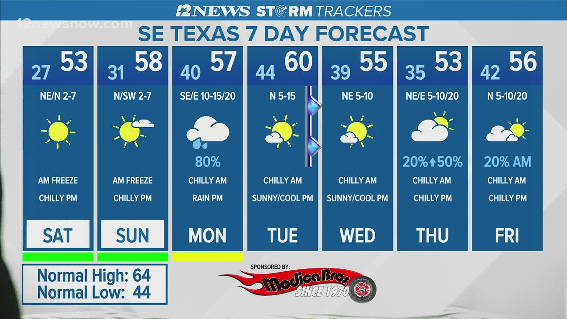 Front could bring freezing temps to SE Texas by Friday morning ...