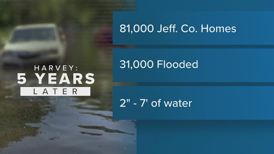 Jefferson County Judge reflects on Hurricane Harvey 5th anniversary how the county has prepared for future storms