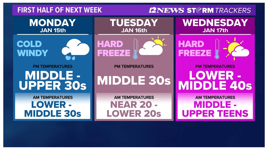 Prepping for next week s Arctic cold front in SE Texas 12newsnow