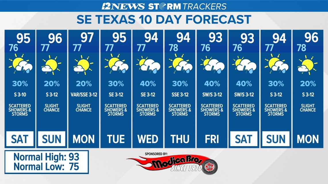 Daily Forecast For Southeast Texas | 12newsnow.com