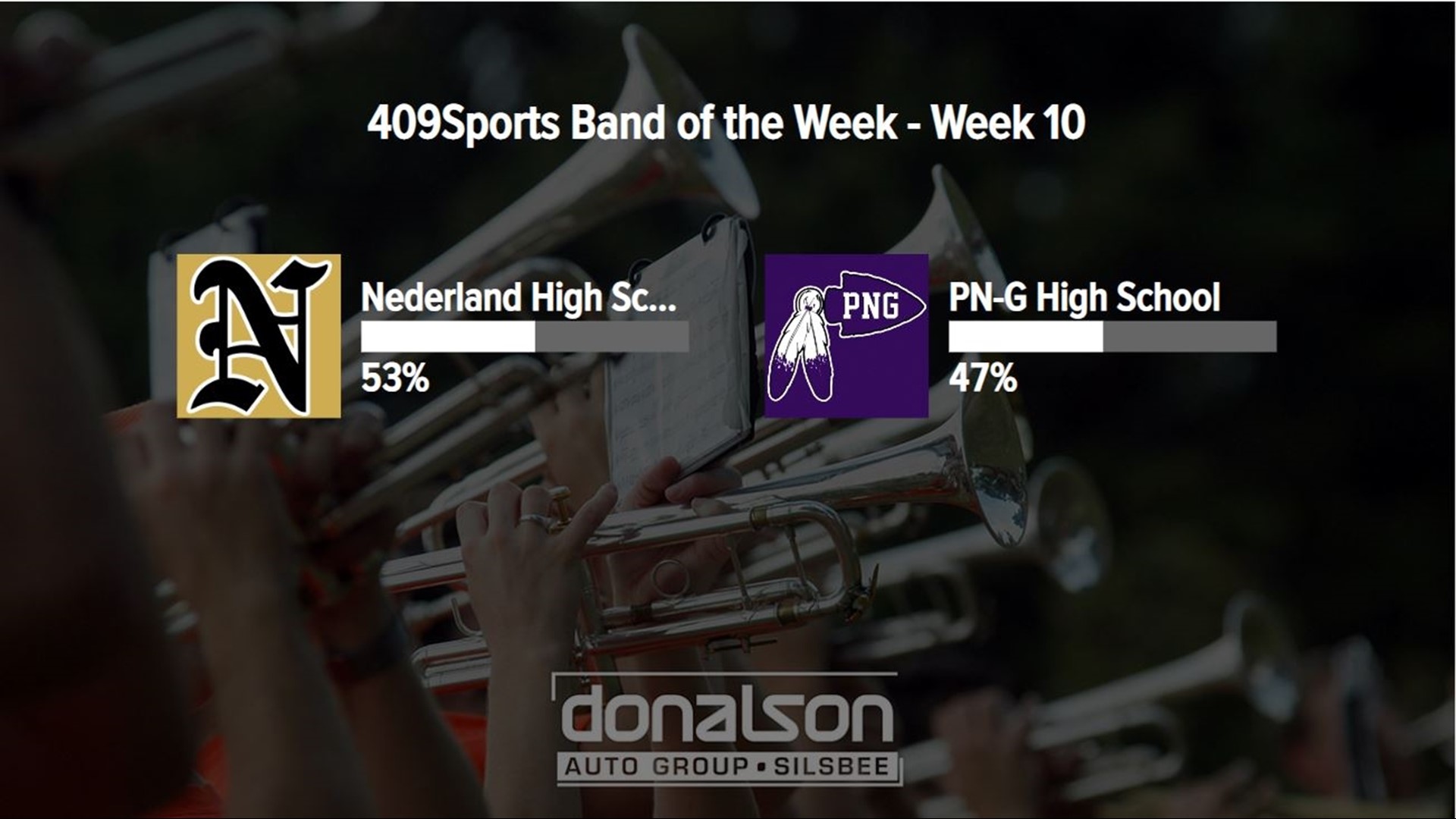 Nederland Vs Port Neches-Groves High School for Band of the Week ...