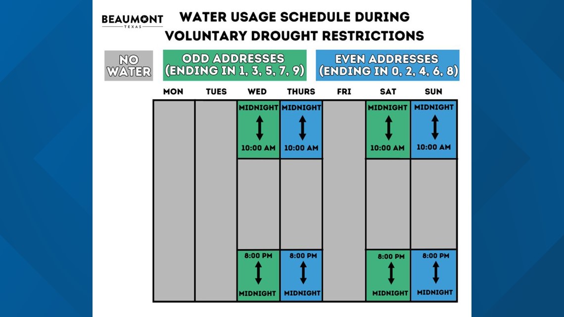 Beaumont s mandatory water restrictions rolled back to stage 1