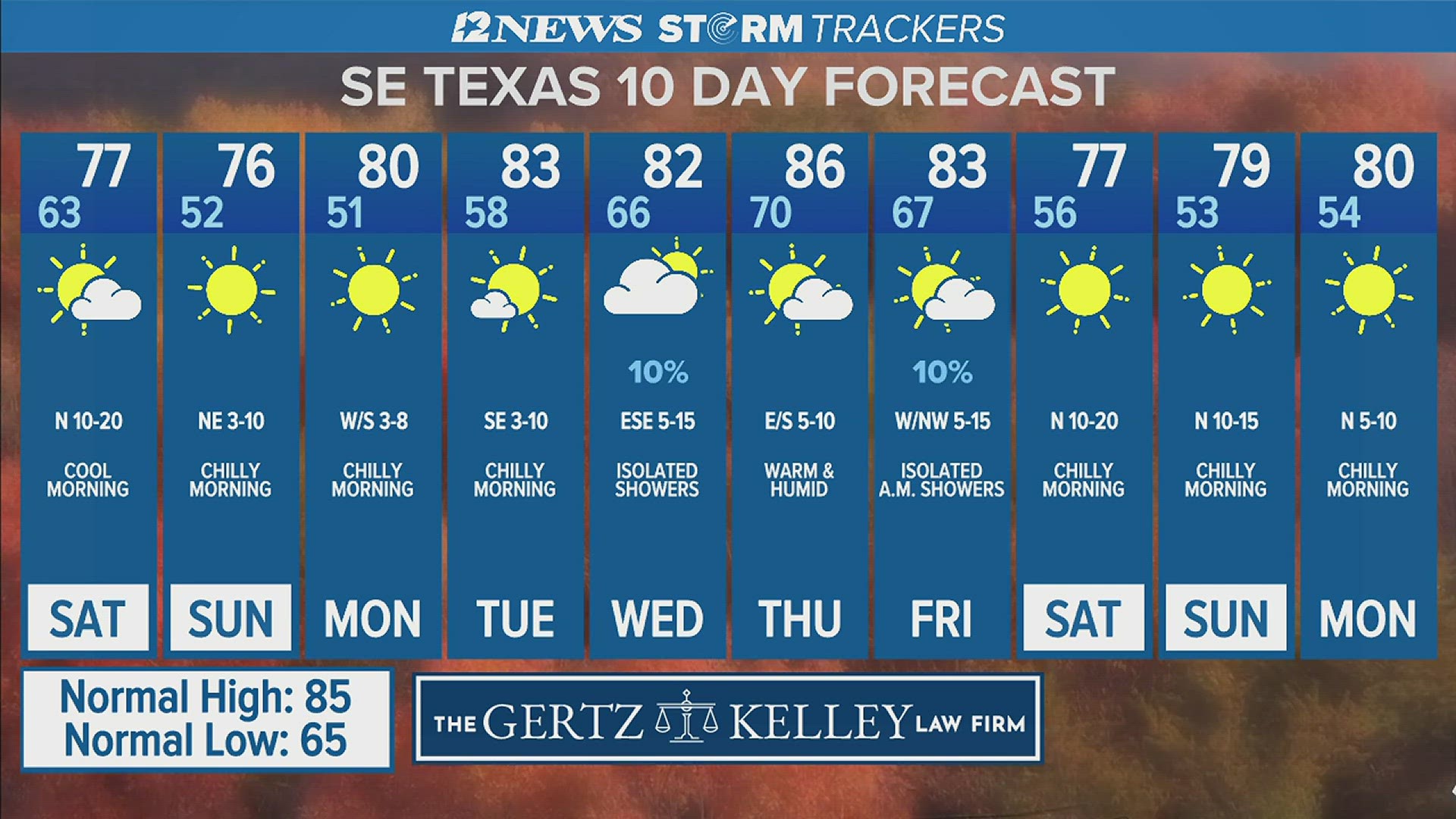 FORECAST: Cooler temperatures over the next few days