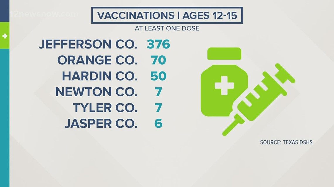 Port Arthur ISD provides mobile vaccine clinic for students - Vimarsana News