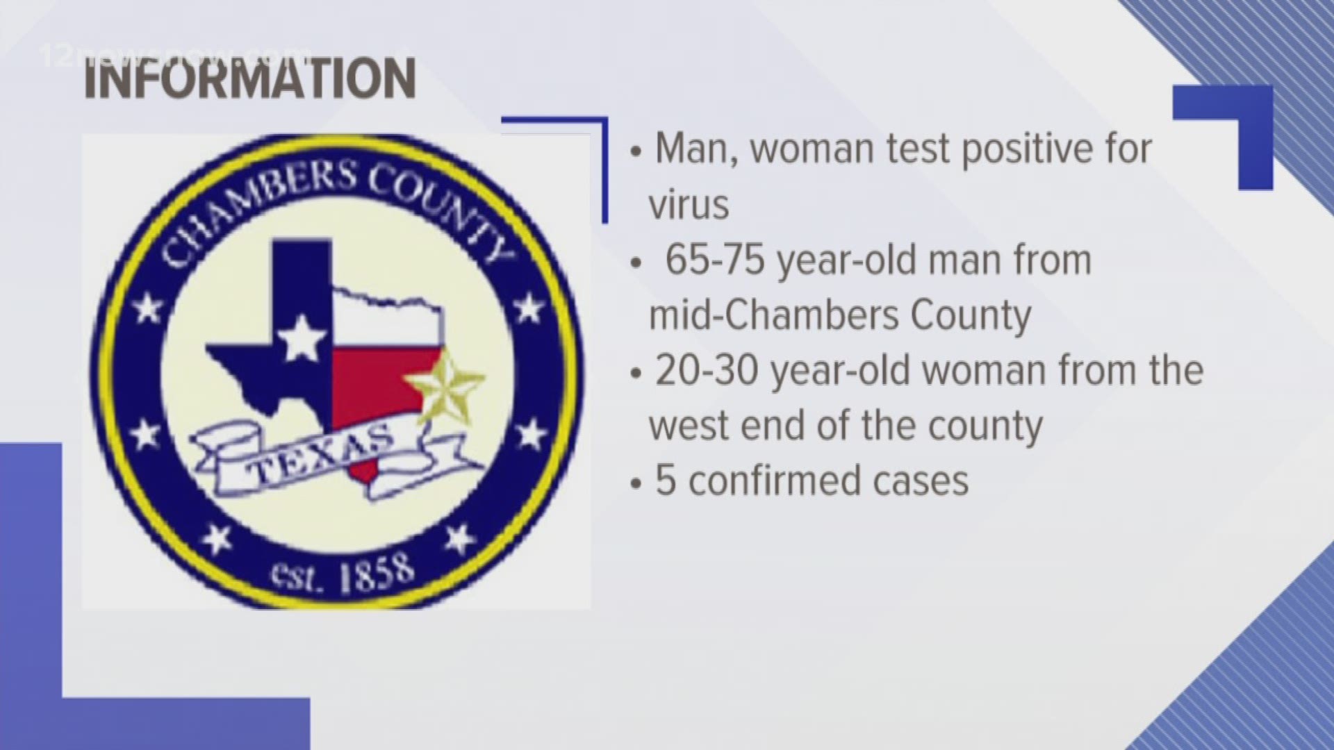 Officials in Chambers County on Saturday reported two more positive test results for the coronavirus.