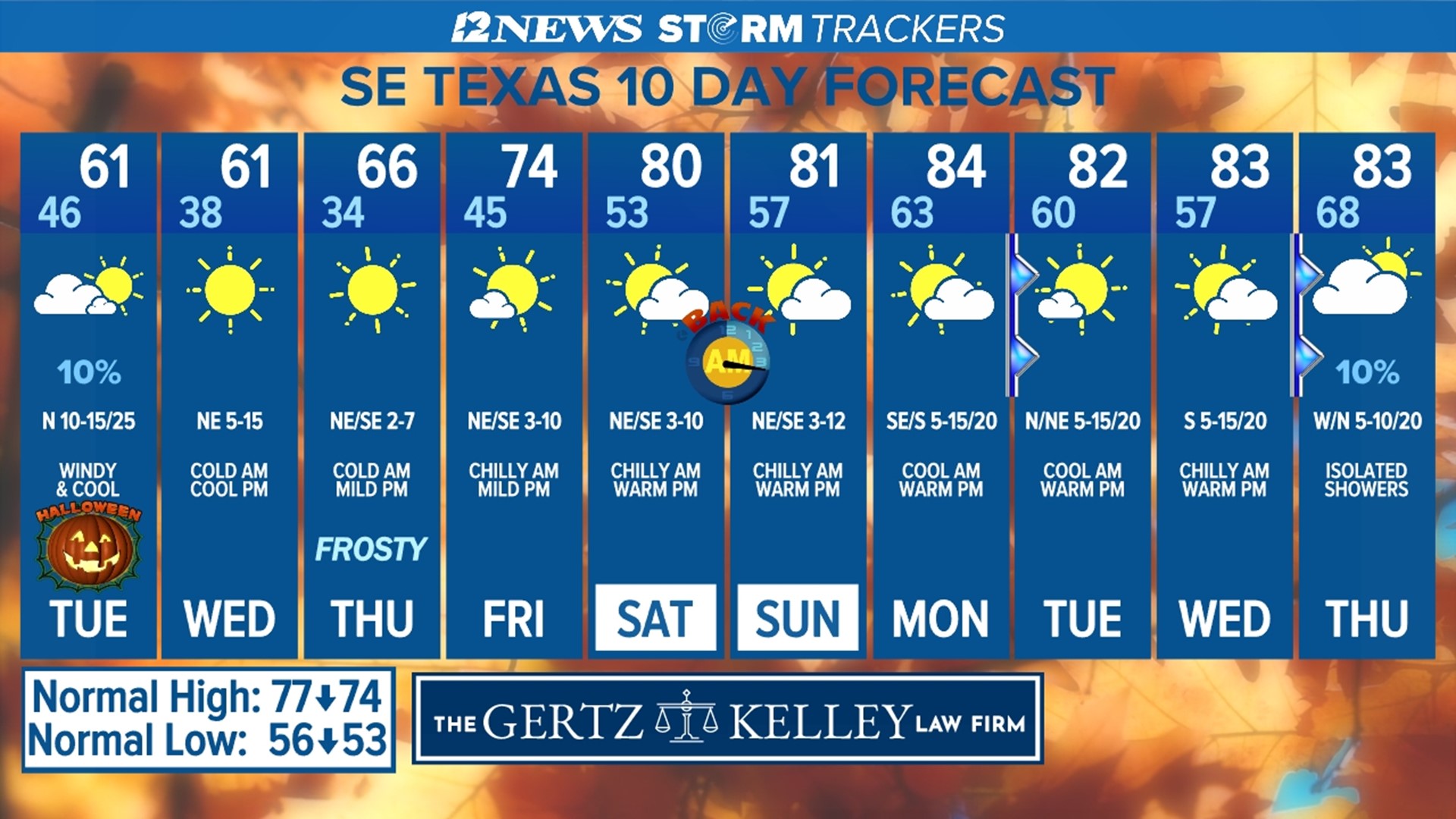 'Military honors' Beaumont mortuary helps families of veterans understand process of veteran