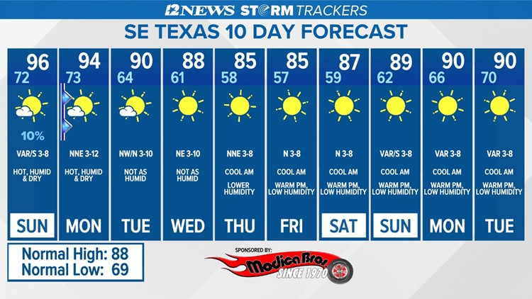 Hot and dry through the weekend