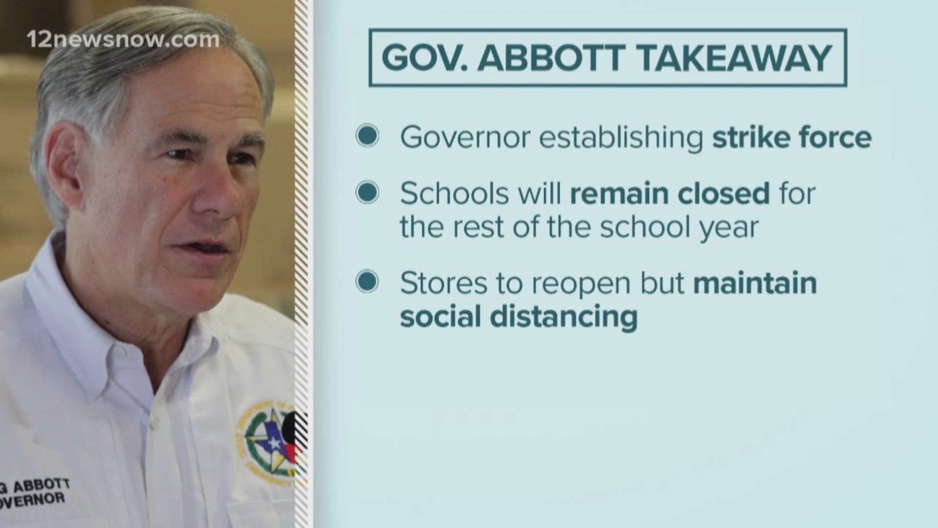 Texas Gov. Greg Abbott issued new executive orders, which will allow the economy to slowly open up again.