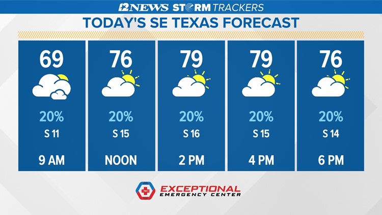 Warm, humid and windy again today in Southeast Texas