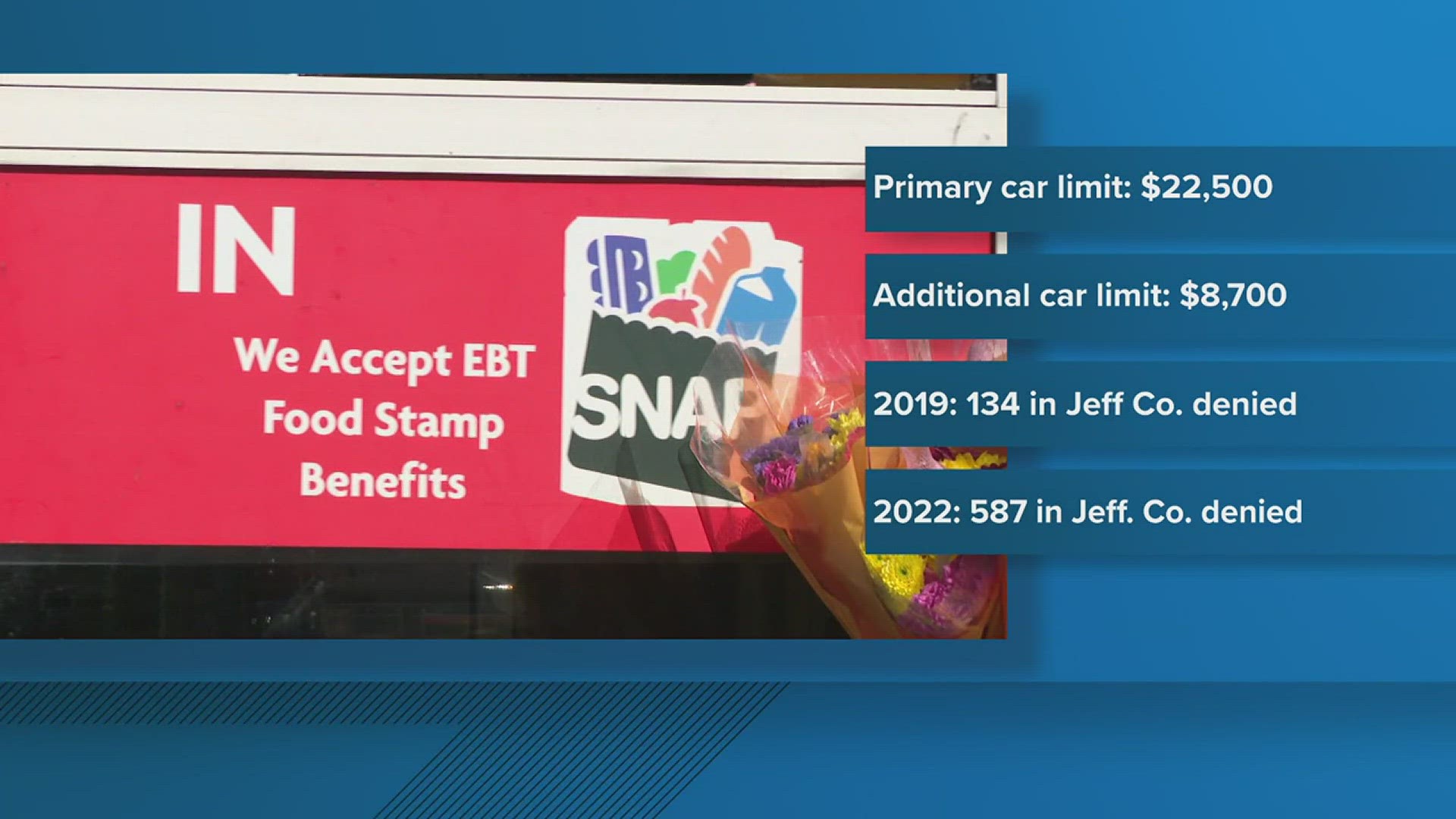 The Texas Legislature recently passed House Bill 1287, which increases the limits to $22,500 for the household's primary car and $8,700 for any additional cars.