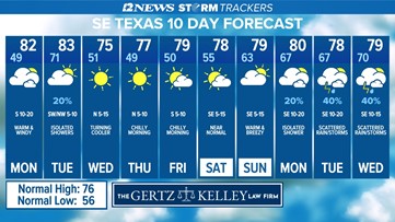 10 Day Weather Forecast 12newsnow