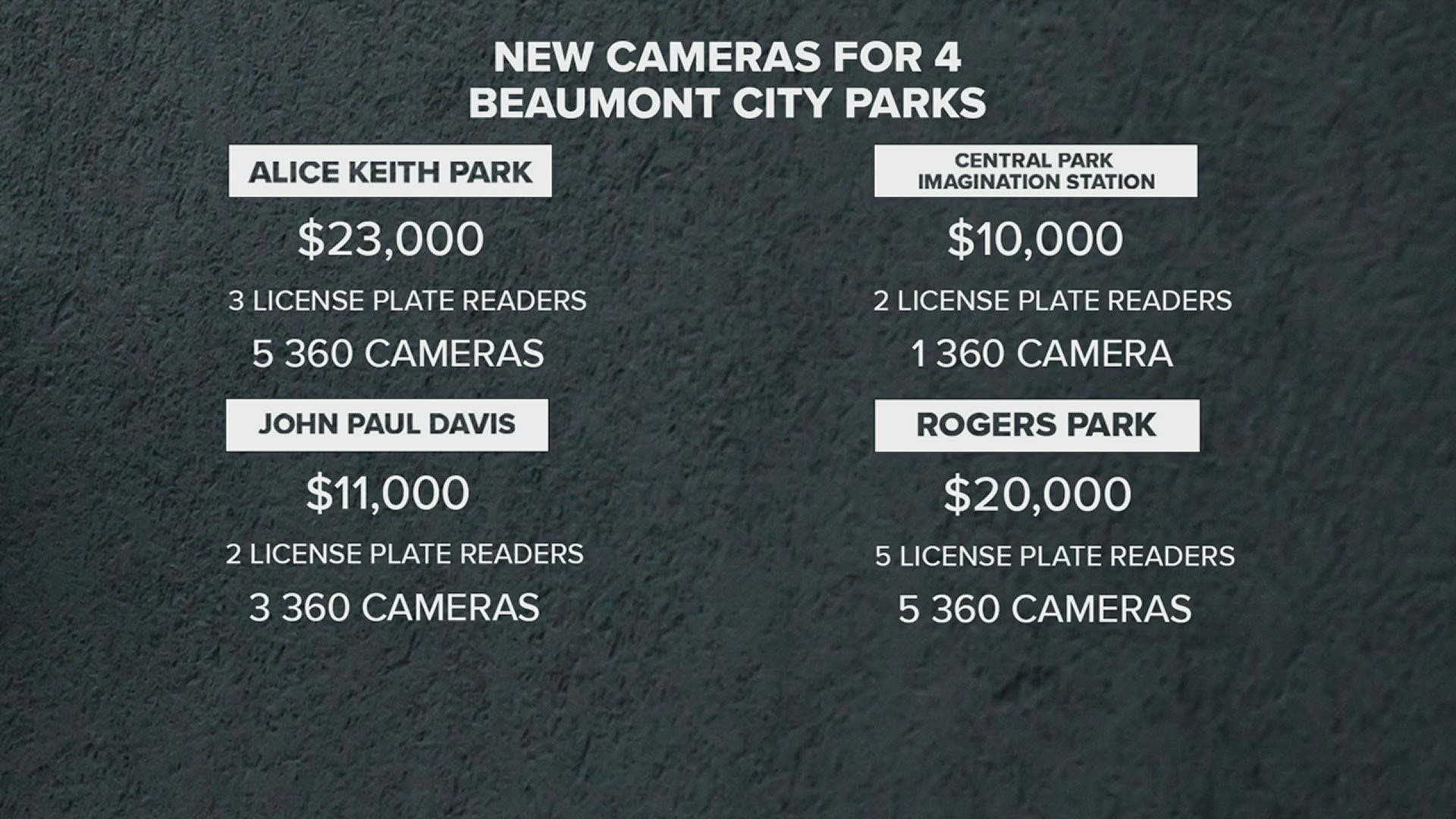 City leaders did not stop at the cameras. They now have $1.4 million budgeted for park improvement city-wide.
