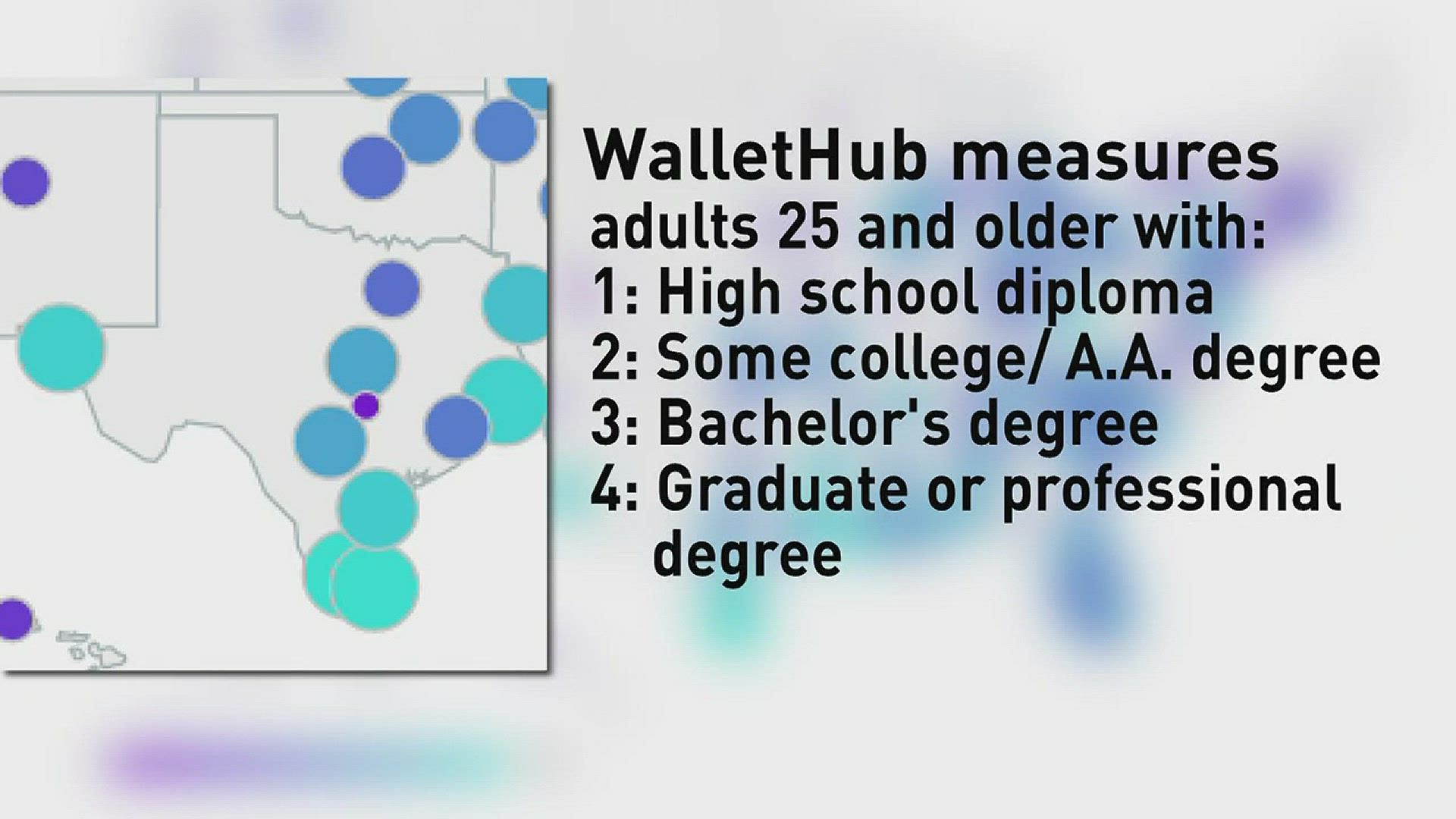 Beaumont and Port Arthur ranks among least educated cities in United States