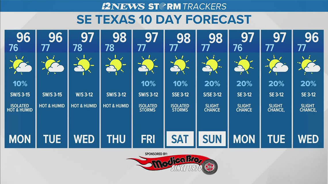 Hourly Weather Forecast Beaumont Texas 3171