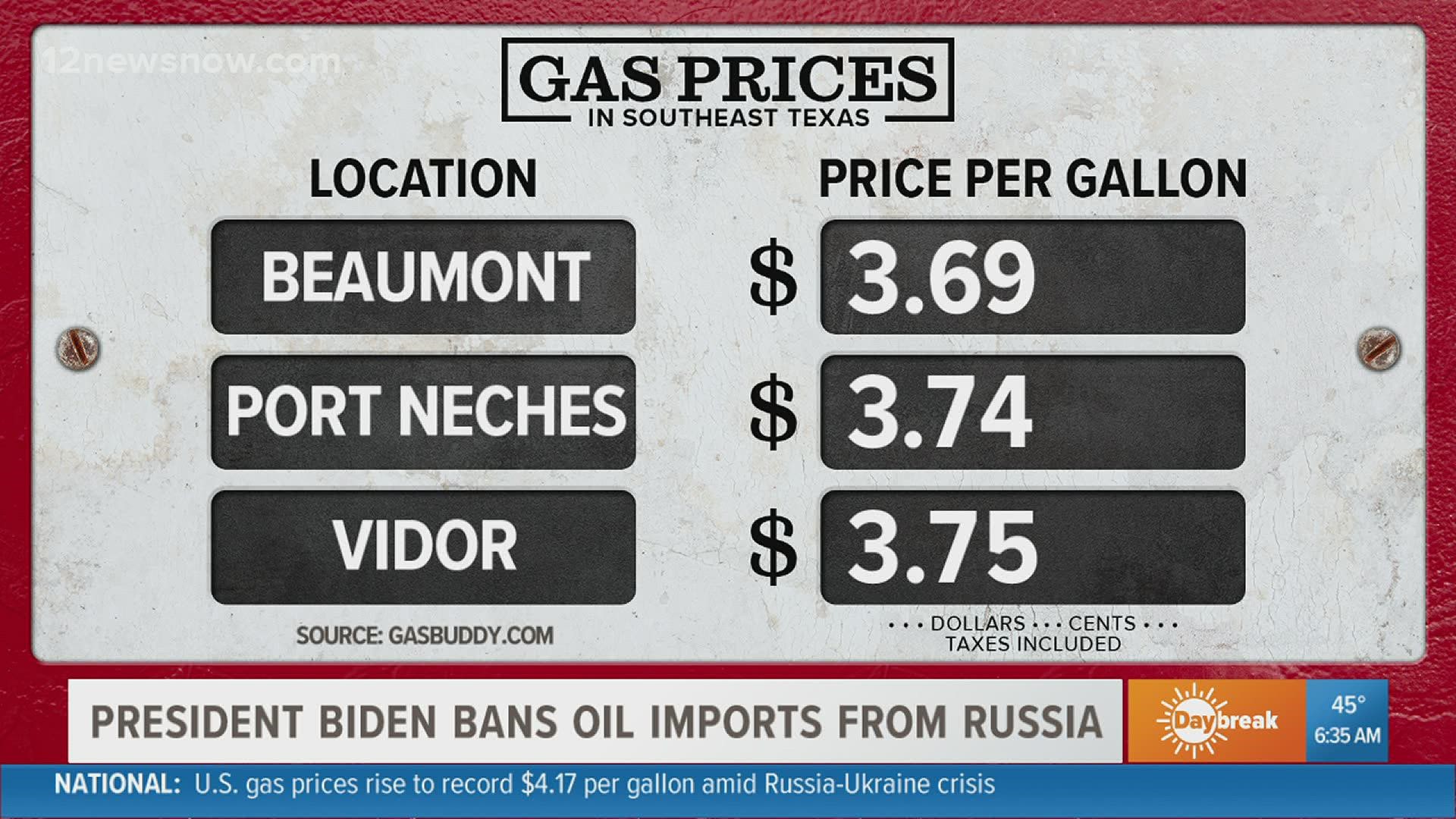 Lamar University professor weighs in on the future of gas prices in Southeast Texas