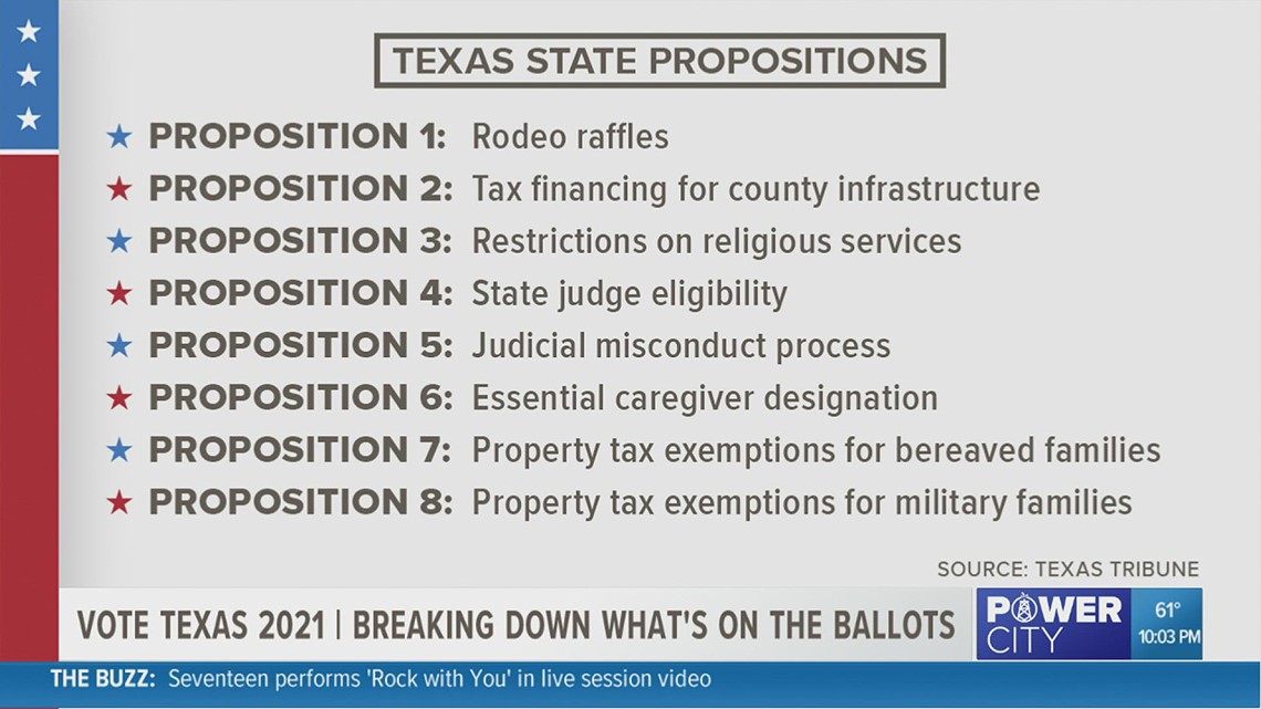 Texas state propositions on ballot for the 2021 Constitutional Amendment and Joint Election
