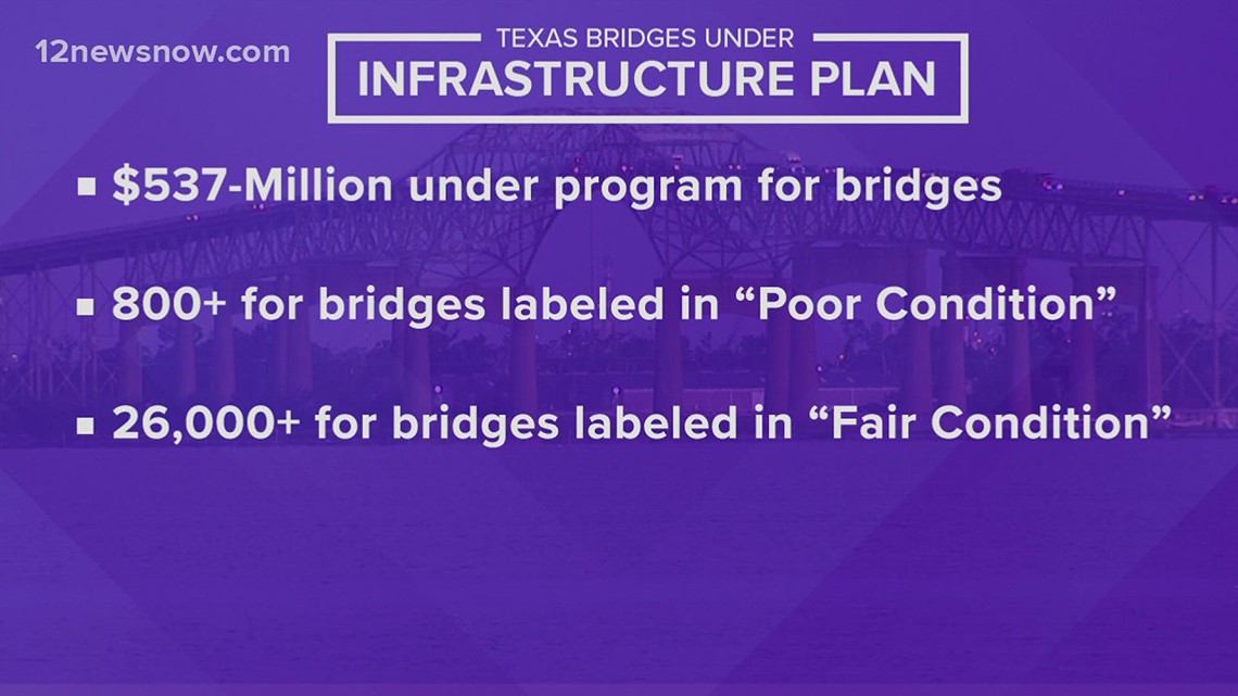 What will Texas receive from President Biden's infrastructure package?