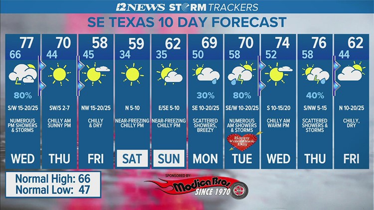 Wednesday afternoon in Southeast Texas expected to be stormy