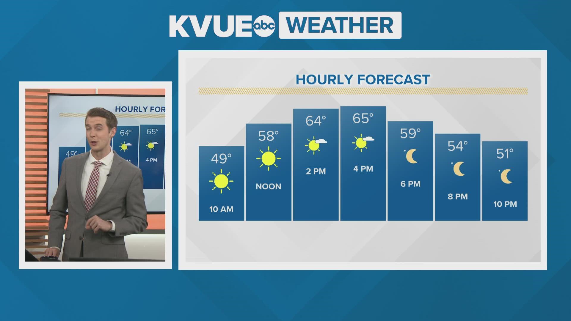 Shane Hinton has your extended weather forecast for the Austin area on Dec. 21.