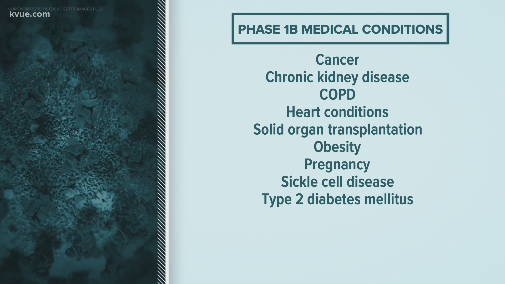 People 65 years old and older or with certain medical conditions are next in line to get the COVID-19 vaccine in Texas.