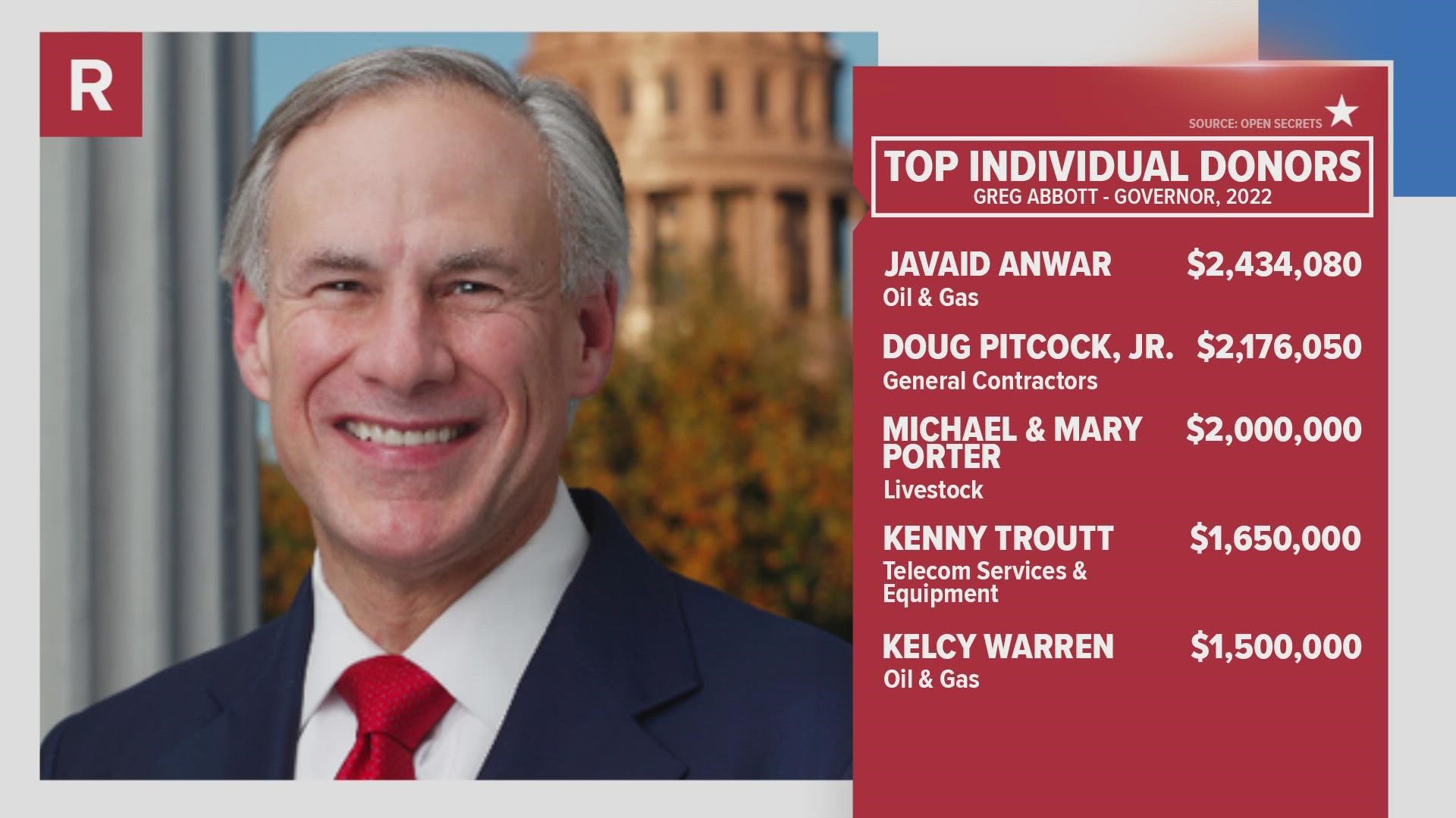 KVUE looked at who is giving the most to the state's top candidates. Here are the totals for the governor's race.