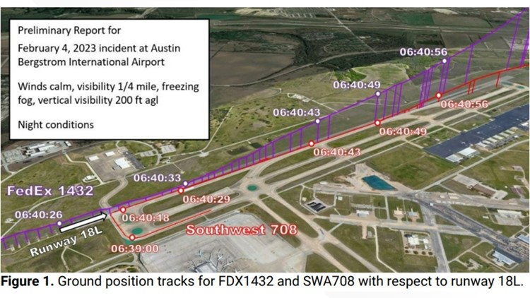 Preliminary report released regarding averted crash at Austin airport