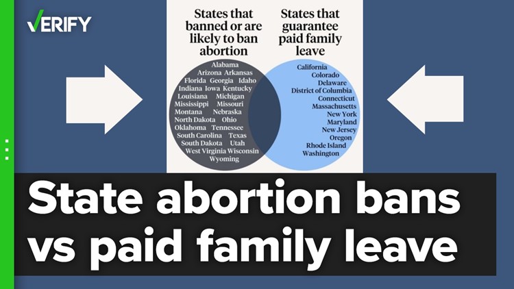 States with restrictions or bans on abortion, or those that are expected to enact them, don't guarantee paid leave for all residents