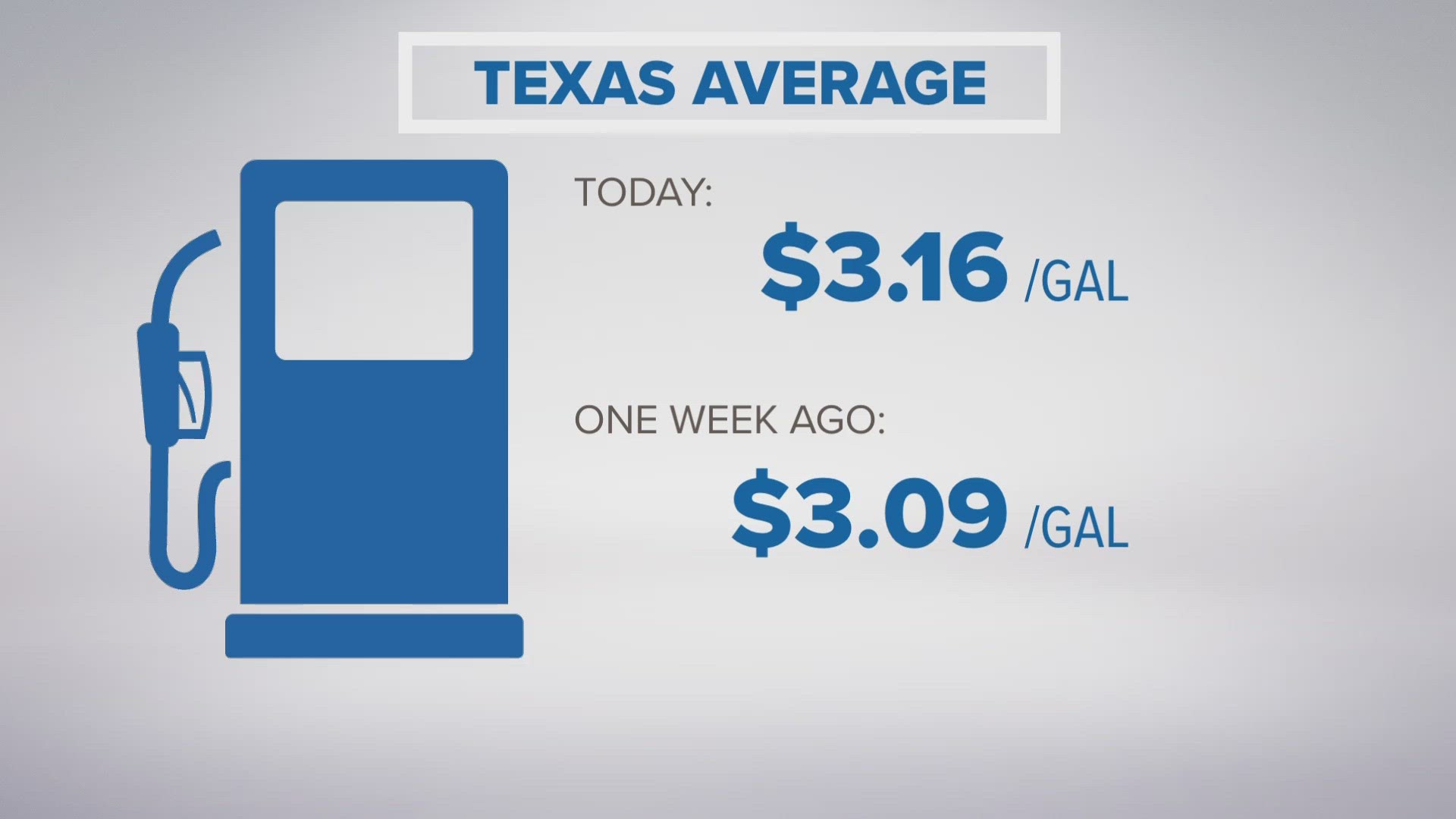 Why gas prices are expected to increase in Summer 2023