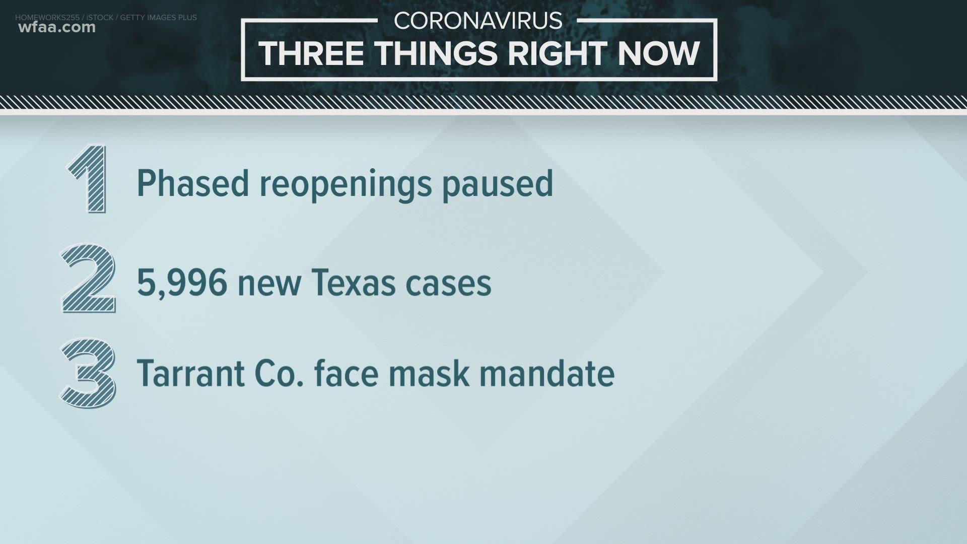 Texas Gov. Greg Abbott on Thursday abruptly halted further efforts to reopen the economy and is now telling people to stay home. Here's the latest you need to know.
