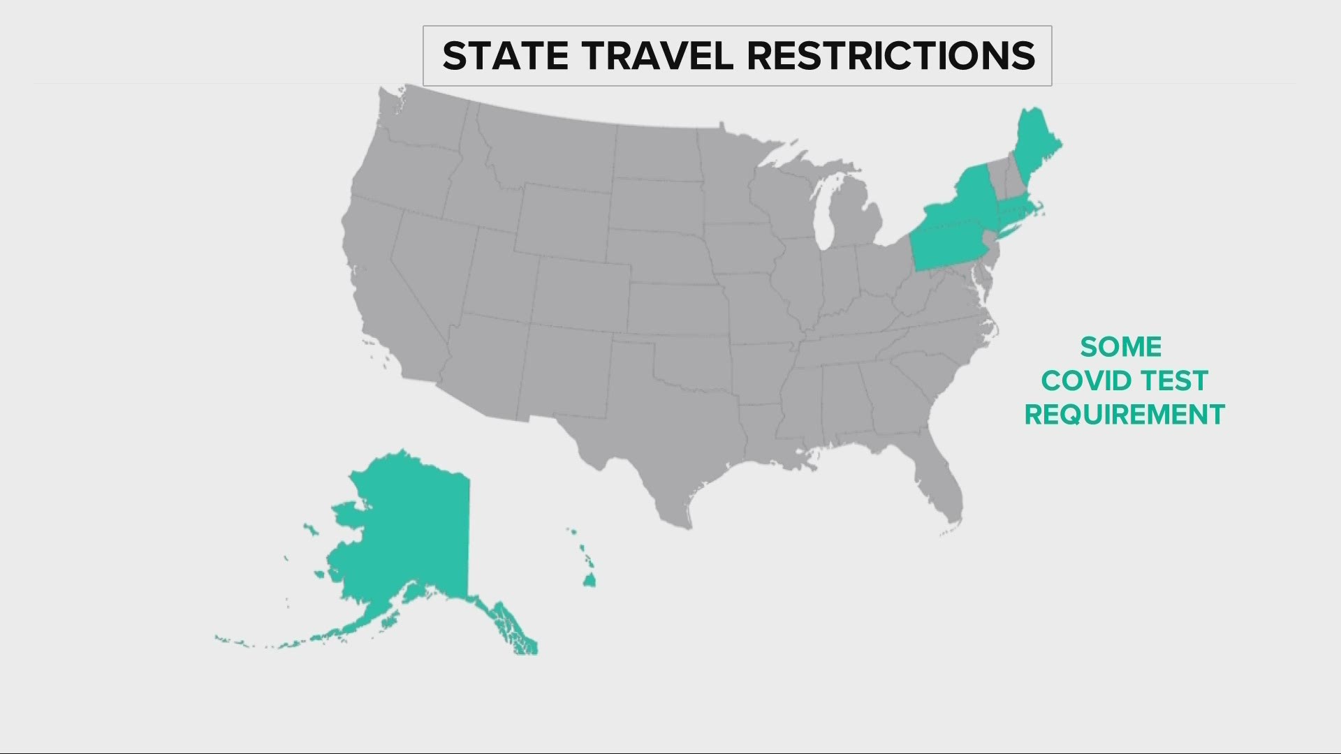 State Travel Restrictions