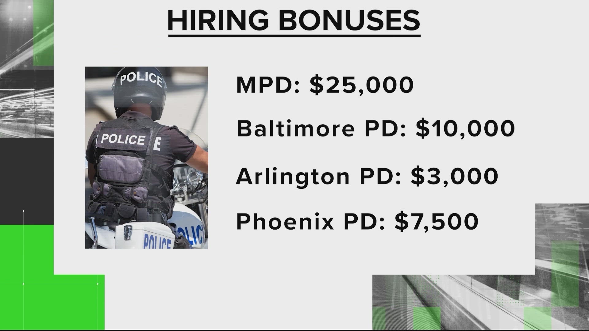 D.C. is offering $25,000 to new officers - how do other cities compare?