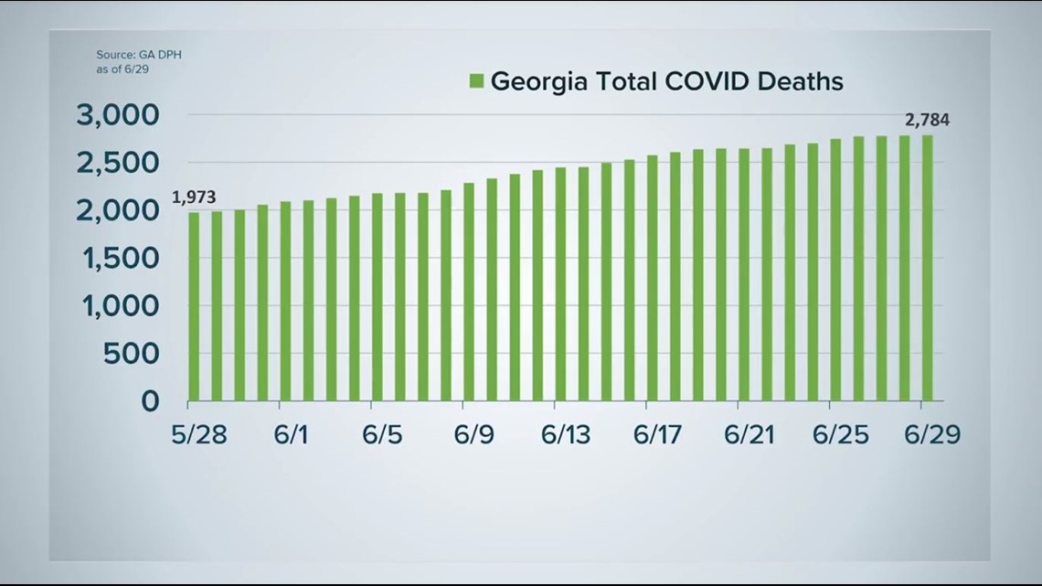 coronavirus stats georgia
